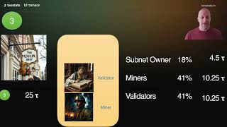 Bittensor Overview Validators [upl. by Schnell]
