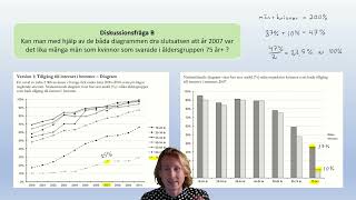 Muntliga nationella Åk 9 Diagram Procent Anivå [upl. by Yanehs]