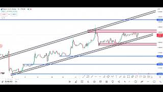 EURUSD Analysis Today  EURUSD Live Market Analysis  Best Trading Strategy  EURUSD Today Analysis [upl. by Koch459]