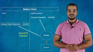 SAP S4HANA Reconciliation Accounts and Special GL Indicators 22 [upl. by Waldo479]