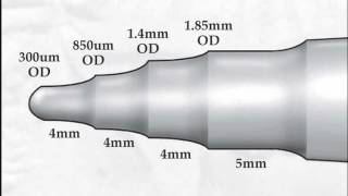 Sisler Punctum DilatorTM8009130MOVmp4 [upl. by Adali]