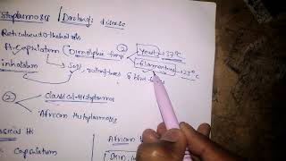 Microbiology of histoplasmosis with notes [upl. by Attegroeg675]