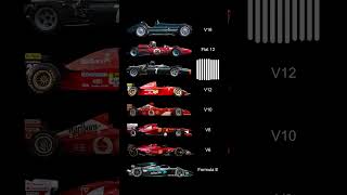 Best Formula 1 Engines of All Time f1 formula1 formula1lasvegas [upl. by Nnaeerb]