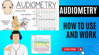 How to Understanding Audiometry and Audiograms  Audiometric Testing [upl. by Sadira]