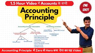 Accounting Principles One Shot  Chapter 3 Class 11 Accounts  All Accounting Principles Explained [upl. by Raddy]