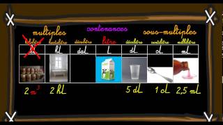 25 les contenances [upl. by Aiet750]