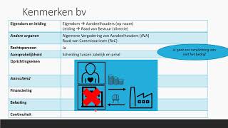 BV en NV  Rechtsvorm  Bedrijfseconomie  havo  vwo domein B [upl. by Aikas673]