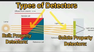 type of Detectors [upl. by Emalee]