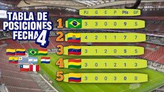 TABLA DE POSICIONES PREOLIMPICO SUDAMERICANO 2024 FECHA 4 🔥 CONMEBOL ⚽ 2024 RESULTADOS [upl. by Radbourne]