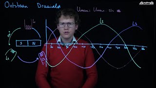 Hoe ontstaat een draaiveld of 3 fase net Uitleg over een driefase wisselspanning [upl. by Ela]