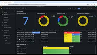 Grafana Dashboards for SCOM MI [upl. by Aicinoid19]