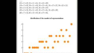 Goldbach Conjecture [upl. by Nemad556]