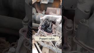 Poppet valve [upl. by Ahsakal]