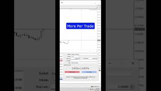 Trailing stop loss works here [upl. by Eagle584]