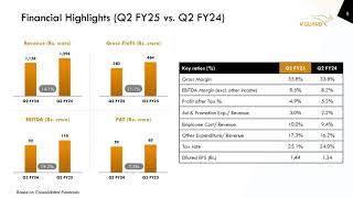 VGUARD INDUSTRIES LTD Investor Presentation for Q2 FY March 2025 [upl. by Kcirdor355]