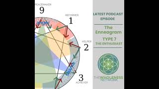 64 The Enneagram  Type 7 the Enthusiast [upl. by Lanevuj]