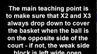 Youth Basketball Drills 1 3 1 Zone Defense [upl. by Aztinay]