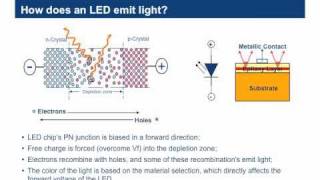 Electrical Characterisitcs of LEDs  LED Fundamental Series by OSRAM Opto Semiconductors [upl. by Yemrots]