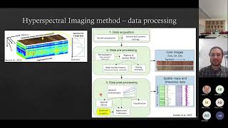 Varves Working Group seminar series  Ep 9  Paul Zander [upl. by Bohrer215]