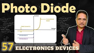 Photo Diode Symbol Basics Working Characteristics Applications Pros amp Cons Explained [upl. by Schubert123]