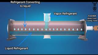 AIC PG Family  heat exchangers for condensing gasfired boilers [upl. by Huang95]