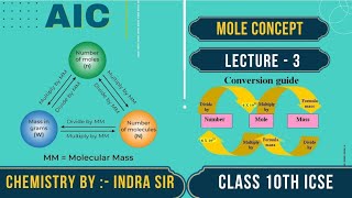 MOLE CONCEPT  LECTURE  3  FOR CLASS 10TH ICSE  AIC LIVEE [upl. by Herta987]