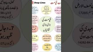 maoulaya salli beautiful wa sallim love daiman urdu abadan [upl. by Baiss]