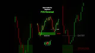 CandleStick Pattern FVG Reversal Chart Pattern trading [upl. by Rangel]