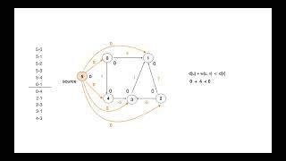 Jhonsons Algorithm Explained [upl. by Pietrek]