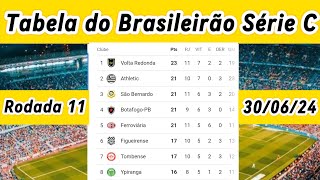 Tabela da Série C 2024 Classificação do Campeonato Brasileiro Série C 300624 [upl. by Enelime536]