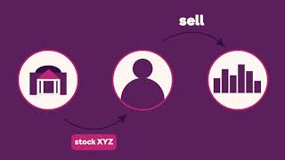 The Basics of Shorting a Stock [upl. by Lleynod]