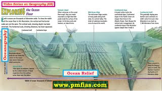 O1 Ocean Relief  Oceanography UPSC IAS Prelims and Mains [upl. by Fitton]