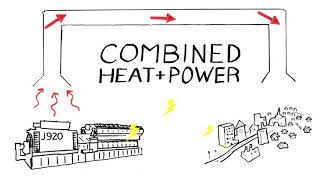 What is Combined Heat and Power CHP [upl. by Akinad]