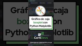 Gráfico de caja boxplot Matplotlib Python análisis y visualización de datos [upl. by Ianej]