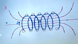 802x  Lect 15  Amperes Law Solenoids Kelvin Water Dropper revisited [upl. by Jerald]