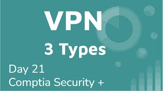 Cyber Security Day 21 VPN Virtual Private Network 3 Types Comptia Security [upl. by Ailalue913]