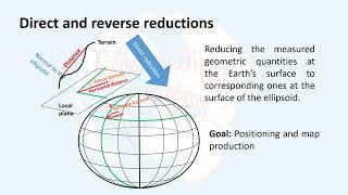 36 Direct and reverse reductions [upl. by Aubrette]