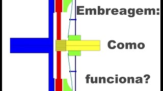 Funcionamento de uma Embreagem [upl. by Eniortna]