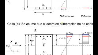 Clase 05  Ductilidad en secciones doblemente reforzadas cargas axialmente y a flexión [upl. by Nasar]