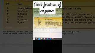 classification of enzymes enzymes biochemistry biology zoology shortsfeed shorts shortvideo [upl. by Karmen]