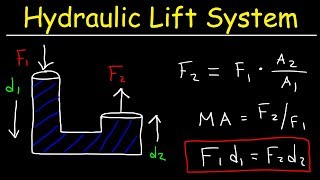 Pascals Principle Hydraulic Lift System Pascals Law of Pressure Fluid Mechanics Problems [upl. by Anette]