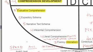 24 Overview of Comprehension [upl. by Noemad470]