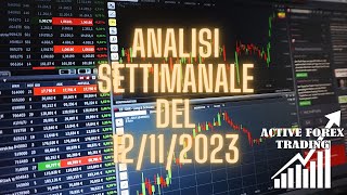 ANALISI SETTIMANALE PRICE ACTION EVOLUTA FOREX INDICI MATERIE PRIME 121123 [upl. by Irahcaz32]