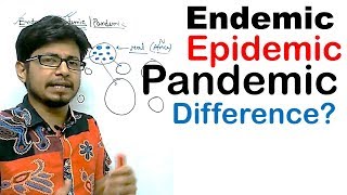 Endemic epidemic and pandemic difference [upl. by Melisa55]