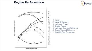 Effect of load and speed on Mechanical Indicated Thermal Brake Thermal and Volumetric efficiencies [upl. by Ecnar]