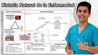 Historia Natural de la Enfermedad  Fácil [upl. by Nahgen652]