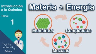 Materia y Energía Relación y Clasificación [upl. by Dav]