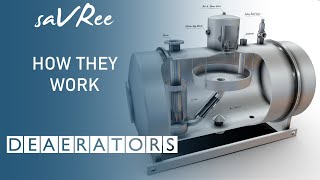 How Deaerators Work Engineering [upl. by Drageruaeb288]