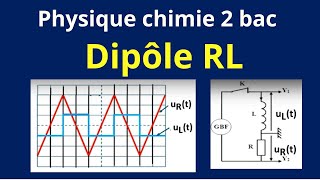 Dipôle RL  Détermination de linductance dune bobine à laide dun générateur GBF triangulaire [upl. by Helfand]