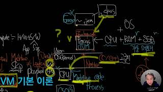 독하게 시작하는 Java  Part 2 61 Java와 C 메모리 관리 차이 [upl. by Adiasteb]